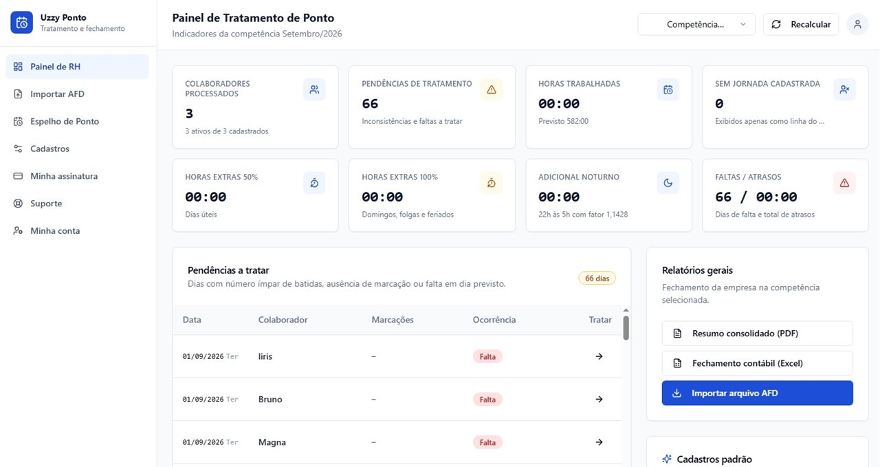 Painel de tratamento de ponto do UzzyPonto: indicadores da competência, lista de pendências a tratar e atalhos para relatórios.